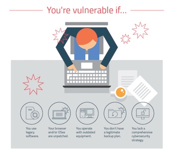 Bent u kwetsbaar voor een ransomware-aanval?