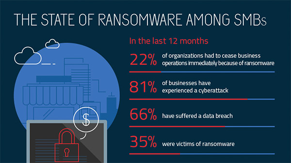 Ransomware Ransomware Protection